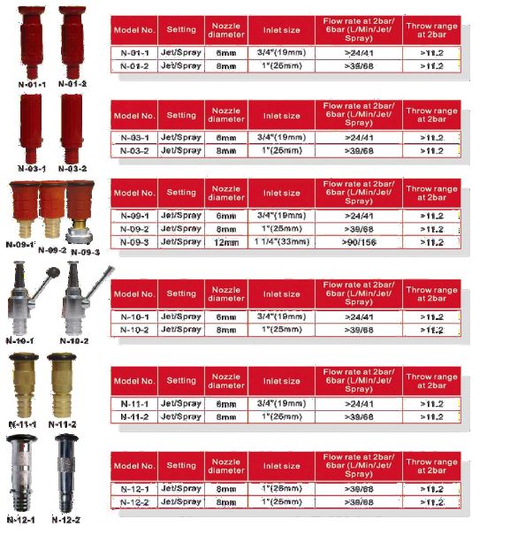 Hose Reel Nozzles