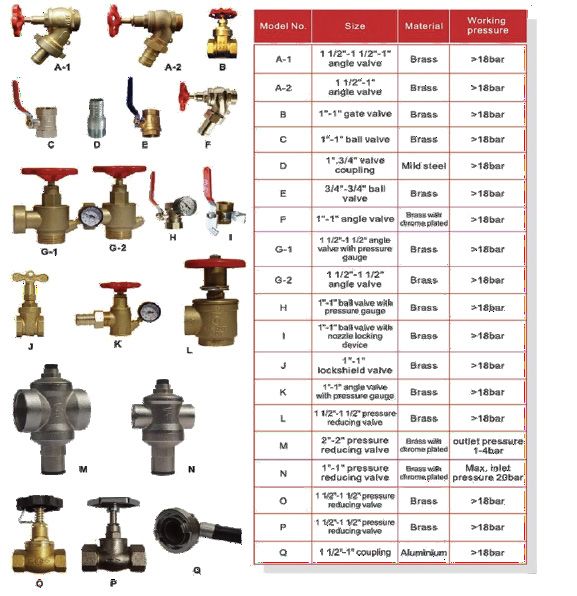 Valve & Hydrant Range (Landing, Gate, Ball & Pressure-Reducing Valves)
