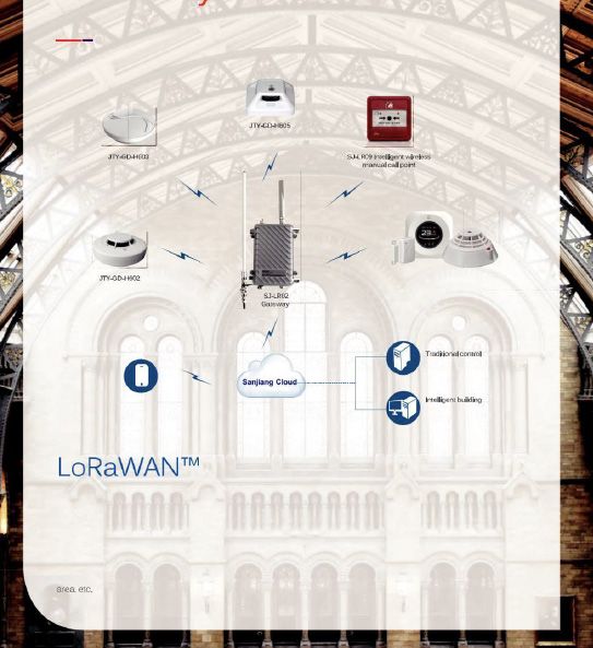 LoRaWAN Wireless Fire Alarm System (Sanjiang Cloud)